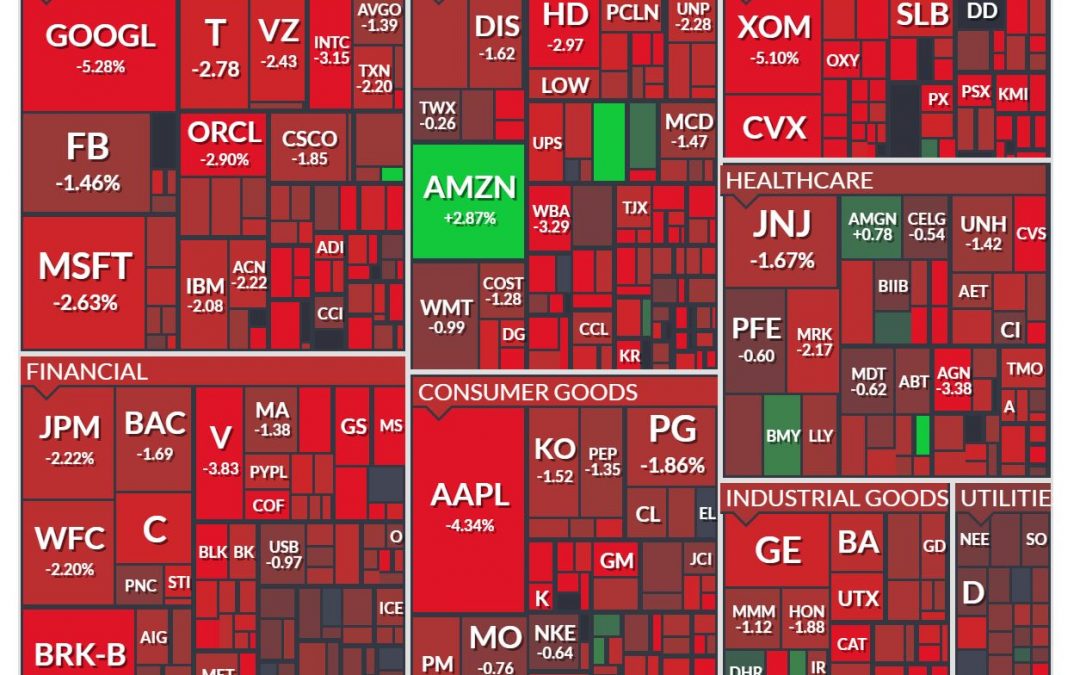 #Superbowl #Stocks #Options #Watchlist $PIRS $ASH $MSGN $DPS