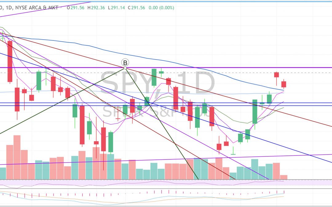 $SPY is teasing us….