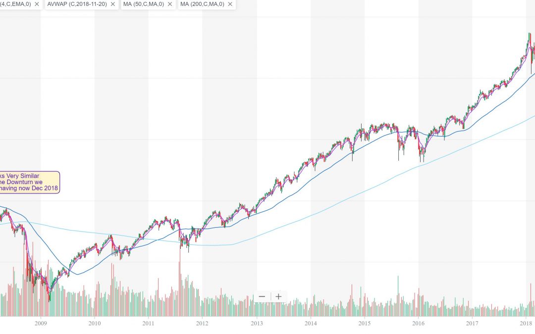 This looks like a rocky year ahead for $SPY and market if we don't hold 200 SMA on weekly chart.