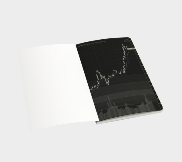 AMZN trader journal - Image 3
